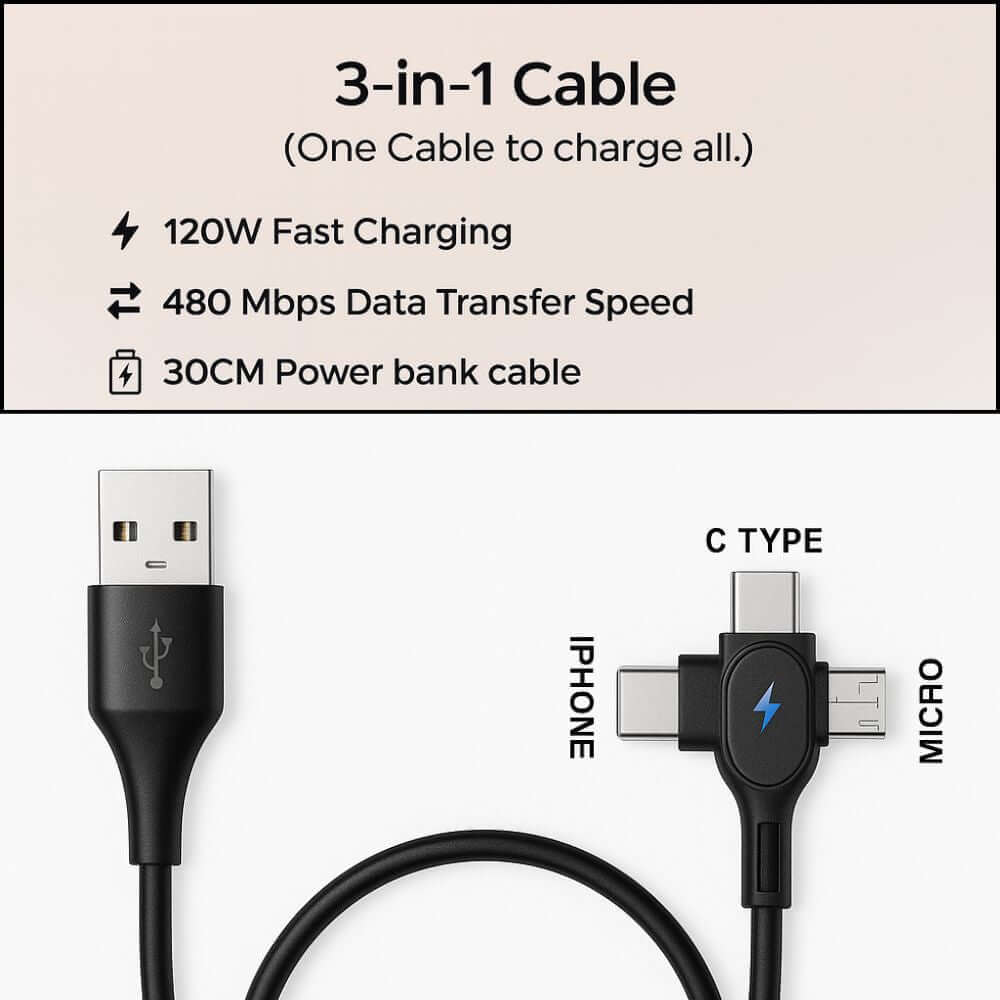 boAt 120W 3-in-1 Fast Charging Cable – 120W Output and 480Mbps Speed